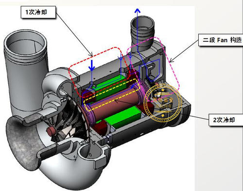 空氣懸浮離心風(fēng)機(jī)喘振是什么原因造成的？該怎么解決！