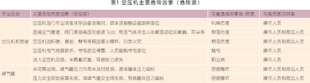 空壓機(jī)的主要危險因素32b